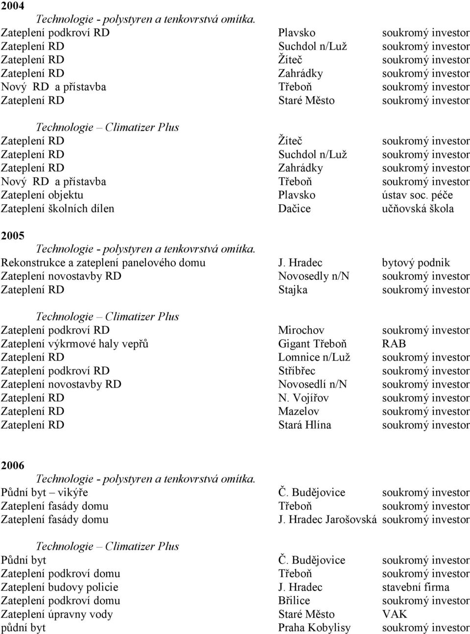 přístavba Třeboň soukromý investor Zateplení objektu Plavsko ústav soc. péče Zateplení školních dílen Dačice učňovská škola 2005 Rekonstrukce a zateplení panelového domu J.