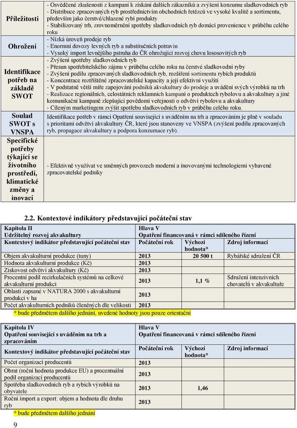 Stabilizovaný trh, zrovnoměrnění spotřeby sladkovodních ryb domácí provenience v průběhu celého roku - Nízká úroveň prodeje ryb - Enormní dovozy levných ryb a substitučních potravin - Vysoký import