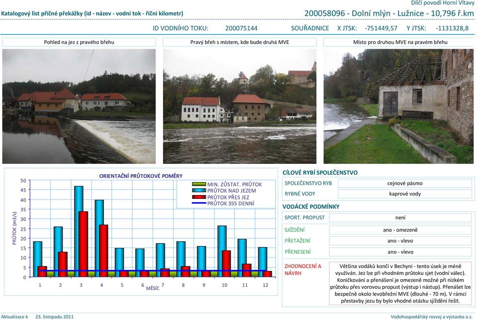 50 45 40 35 30 25 20 15 10 5 0 ORIENTAČNÍ PRŮTOKOVÉ POMĚRY MIN. ZŮSTAT.