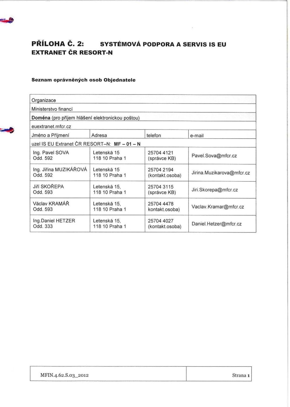 Jifia MUZIKAROVA Leteska 15 25704 2194 Odd. 592 118 10 Praha 1 (kotakt.osoba) Pavel.5ova@mfcr.cz Jiria.Muzikarova@mfcr.cz Jiff SKOREPA Leteska 15, 25704 3115 Odd.