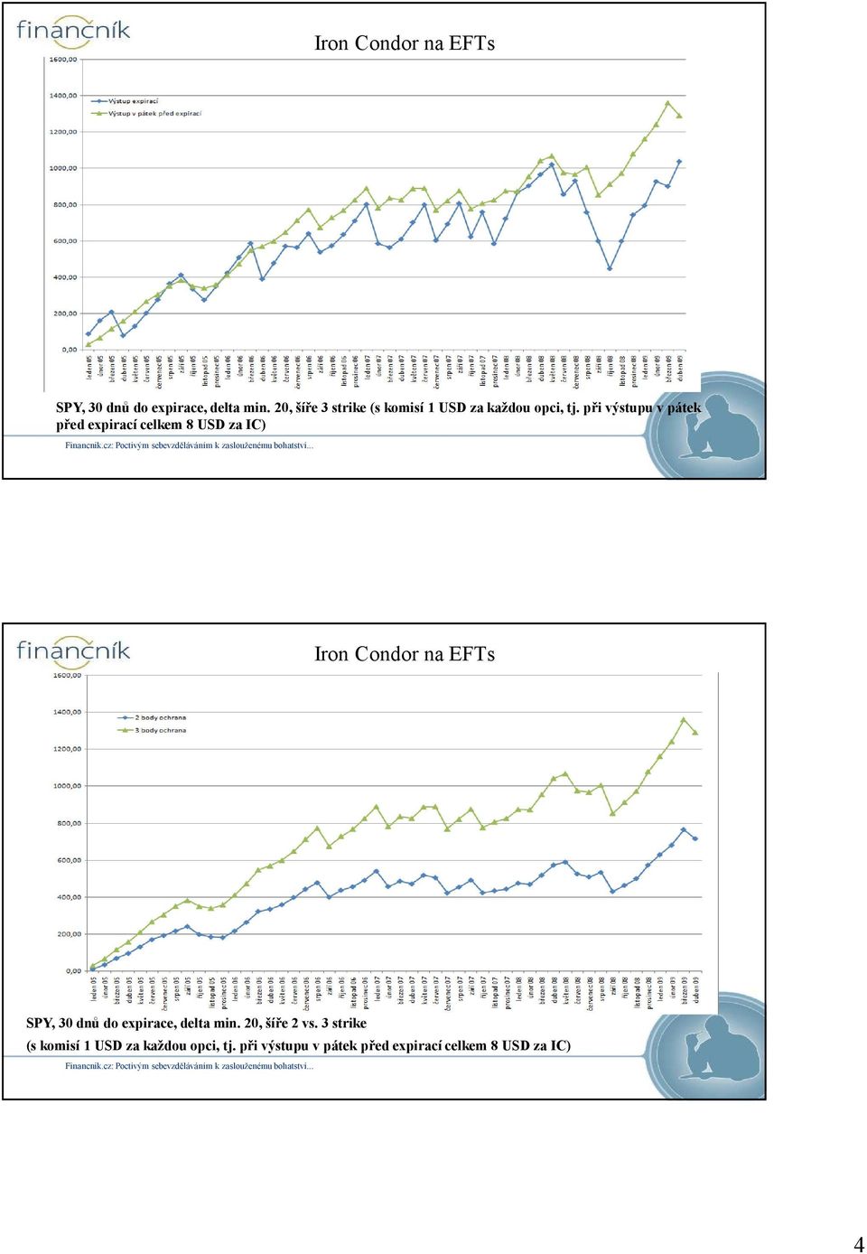 při výstupu v pátek před expirací celkem 8 USD za IC)  20, šíře 2 vs.