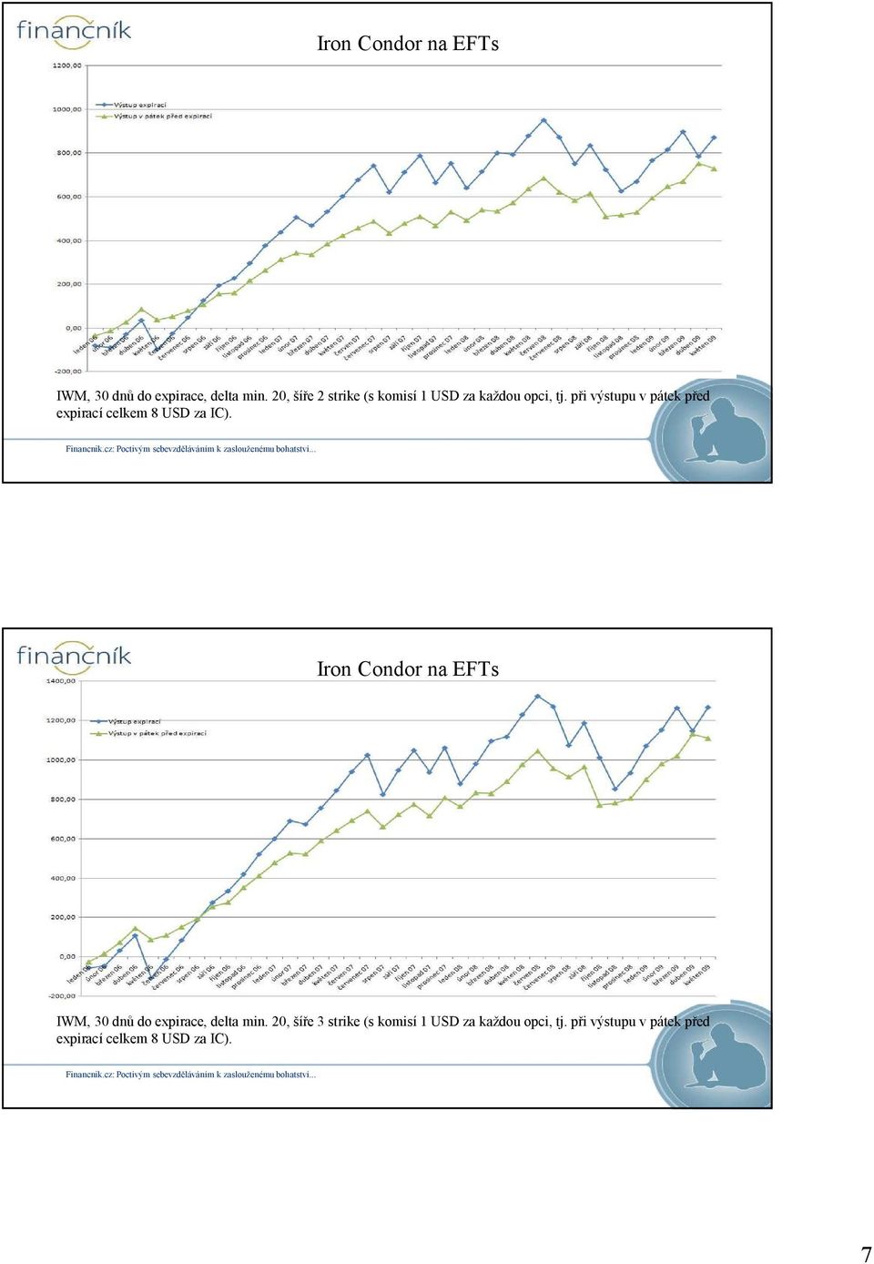 při výstupu v pátek před expirací celkem 8 USD za IC).