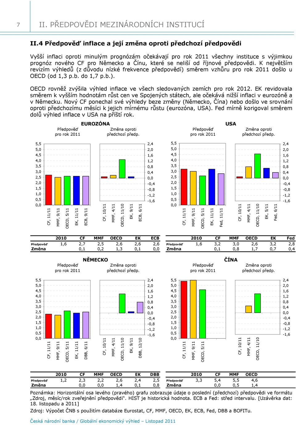 neliší od říjnové předpovědi. K největším revizím výhledů (z důvodu nízké frekvence předpovědí) směrem vzhůru pro rok 11 došlo u OECD (od 1,3 p.b. do 1,7 p.b.). OECD rovněž zvýšila výhled inflace ve všech sledovaných zemích pro rok 1.
