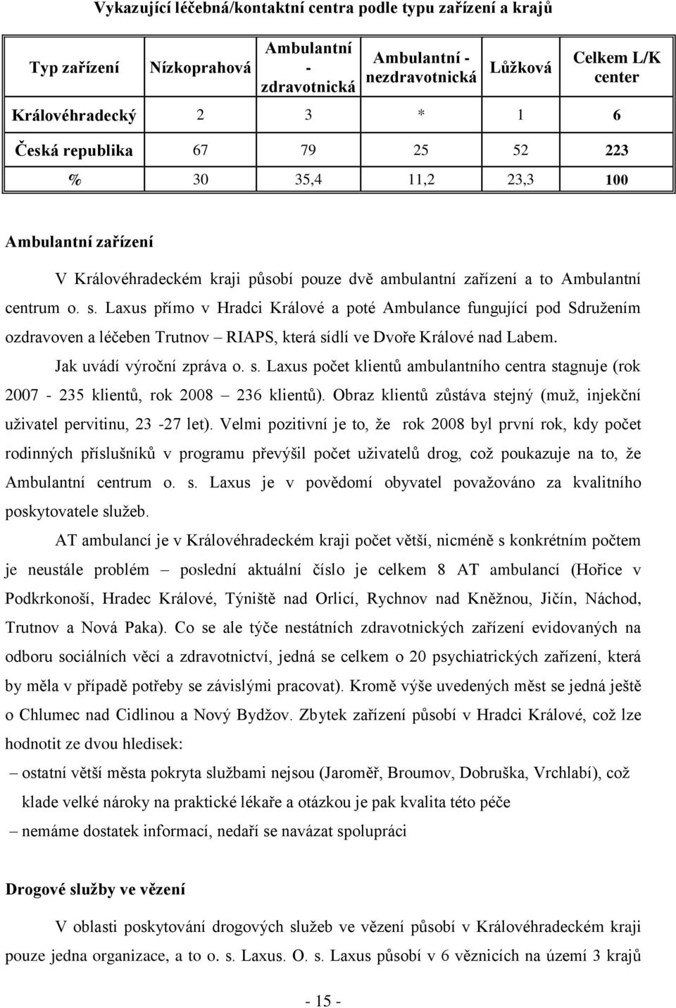 Laxus přímo v Hradci Králové a poté Ambulance fungující pod Sdruţením ozdravoven a léčeben Trutnov RIAPS, která sí