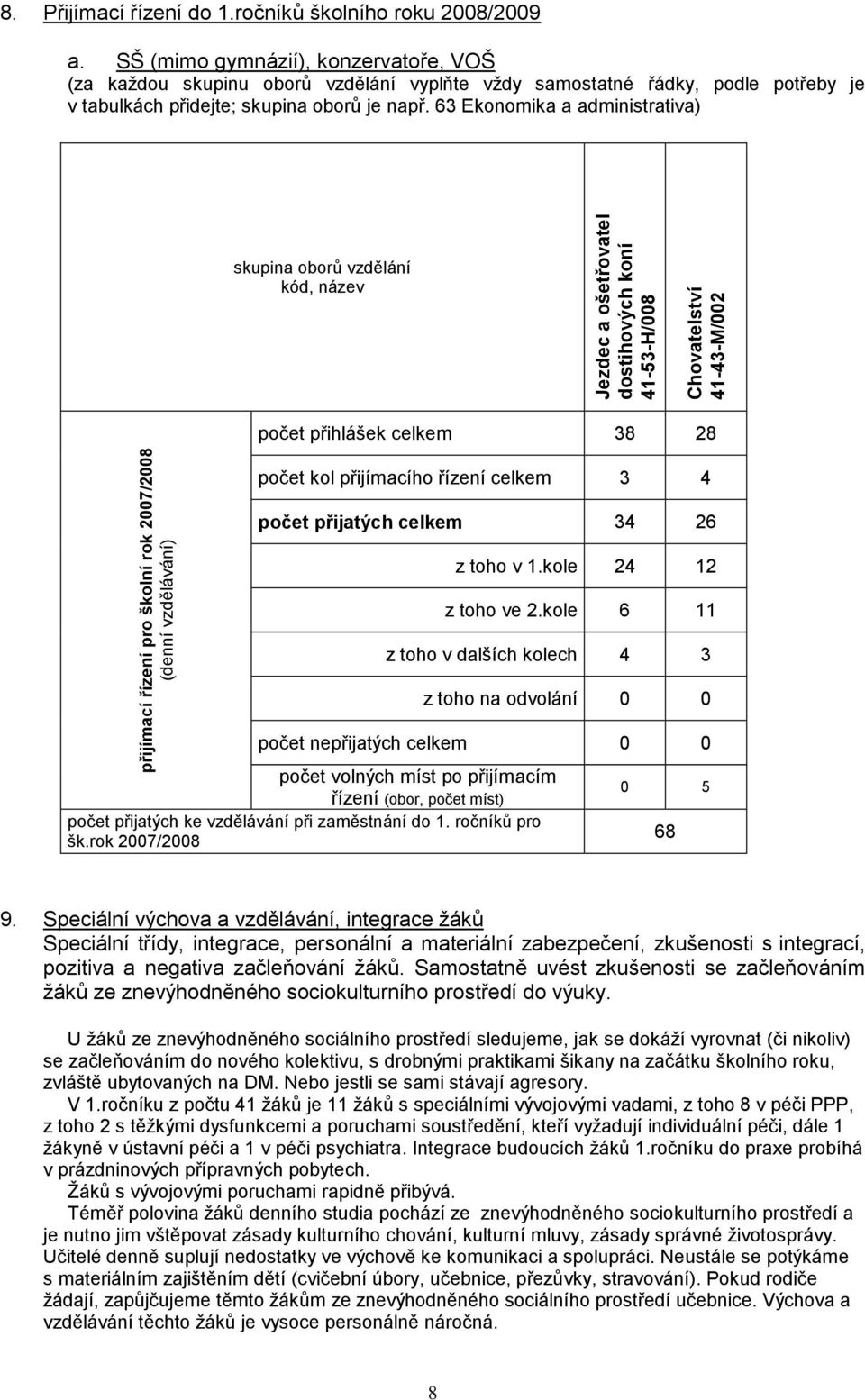 63 Ekonomika a administrativa) skupina oborů vzdělání kód, název přihlášek 38 28 kol přijímacího řízení 3 4 přijatých 34 26 z toho v 1.kole 24 12 z toho ve 2.