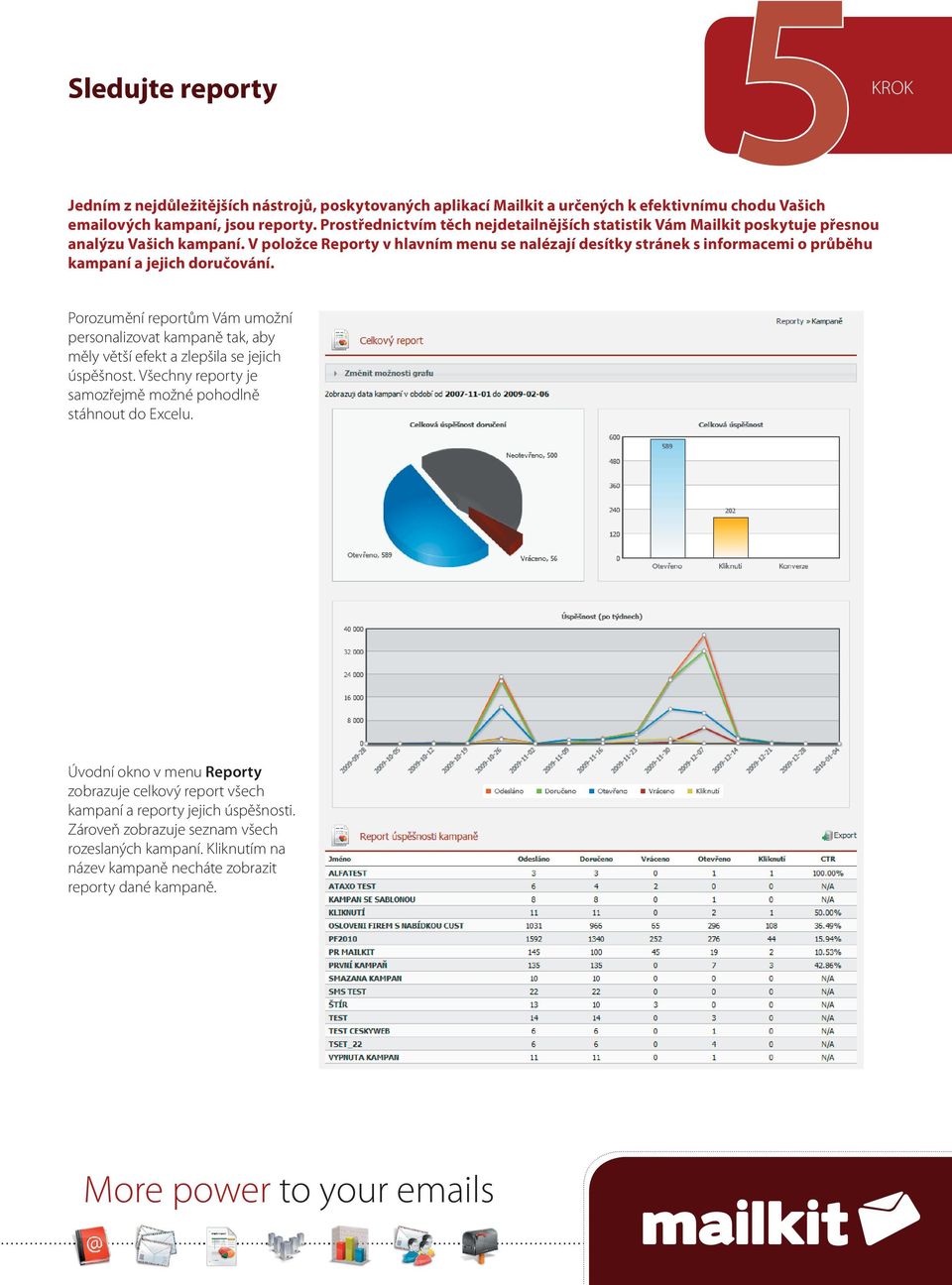 V položce Reporty v hlavním menu se nalézají desítky stránek s informacemi o průběhu kampaní a jejich doručování.