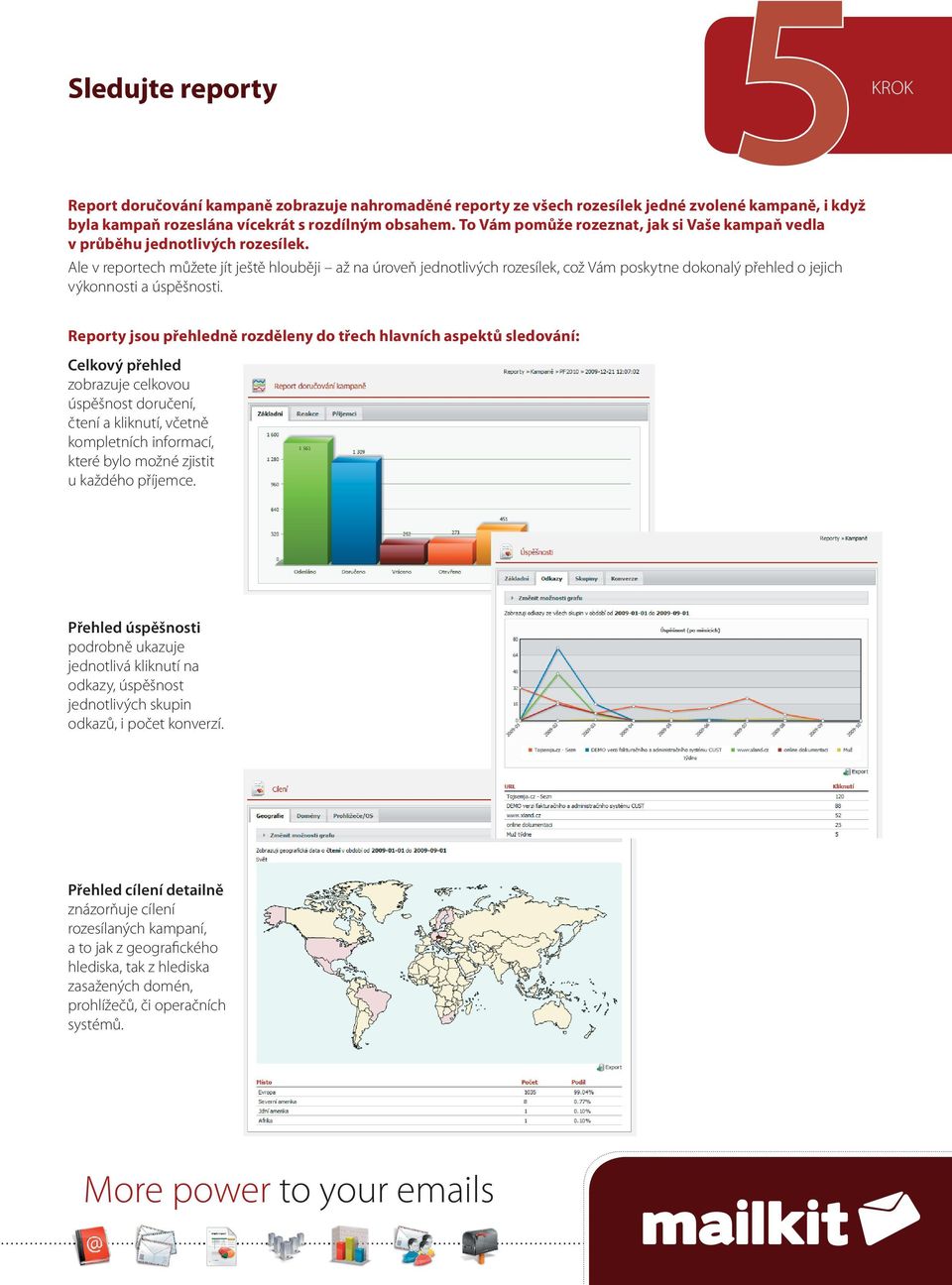 Ale v reportech můžete jít ještě hlouběji až na úroveň jednotlivých rozesílek, což Vám poskytne dokonalý přehled o jejich výkonnosti a úspěšnosti.