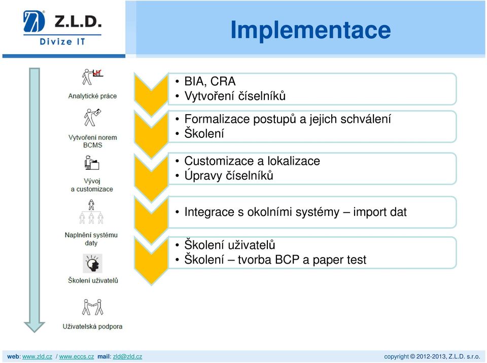 lokalizace Úpravy číselníků Integrace s okolními