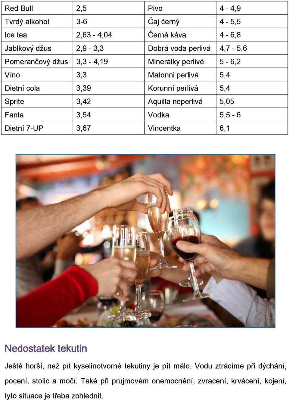 neperlivá 5,05 Fanta 3,54 Vodka 5,5-6 Dietní 7-UP 3,67 Vincentka 6,1 Nedostatek tekutin Ještě horší, než pít kyselinotvorné tekutiny je pít