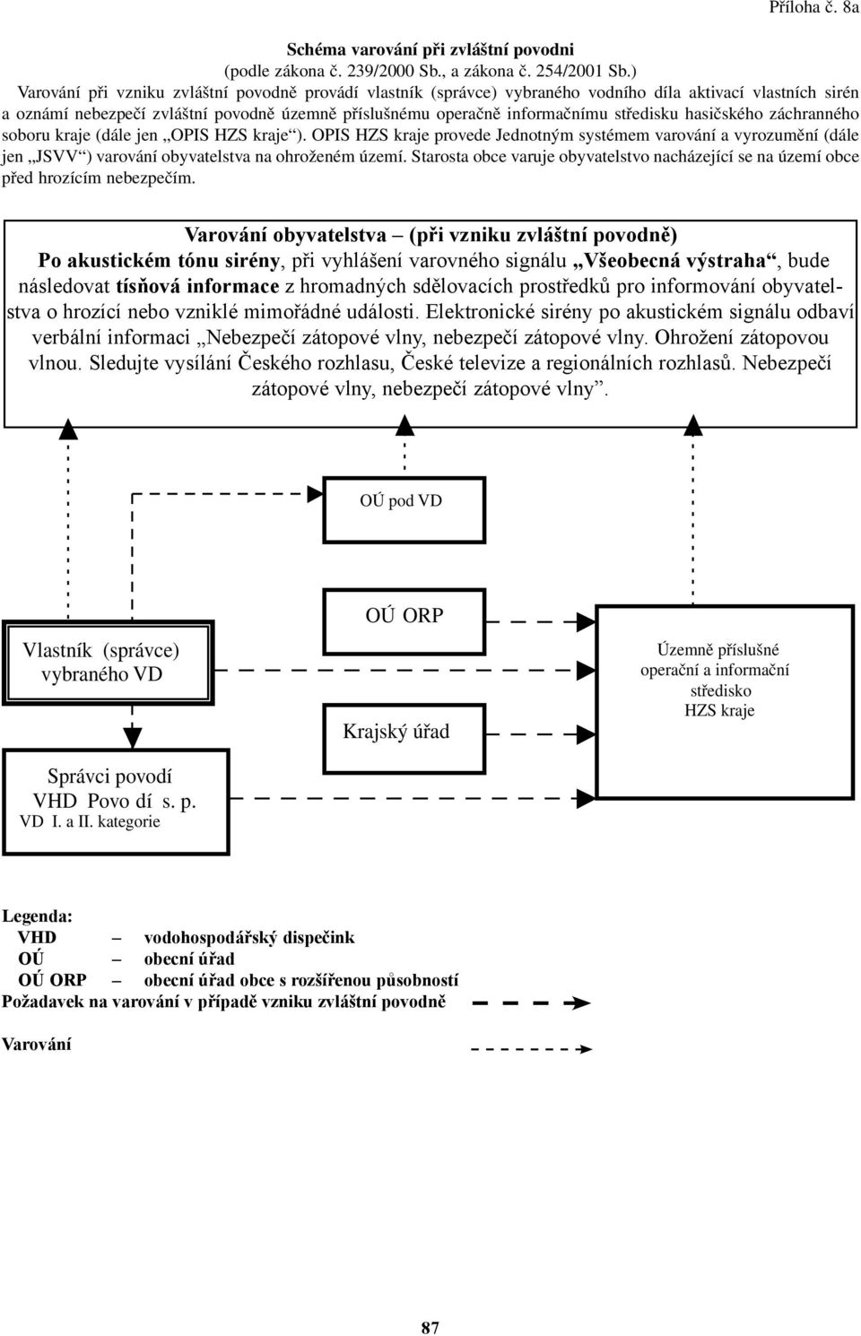 středisku hasičského záchranného soboru kraje (dále jen OPIS HZS kraje ). OPIS HZS kraje provede Jednotným systémem varování a vyrozumění (dále jen JSVV ) varování obyvatelstva na ohroženém území.