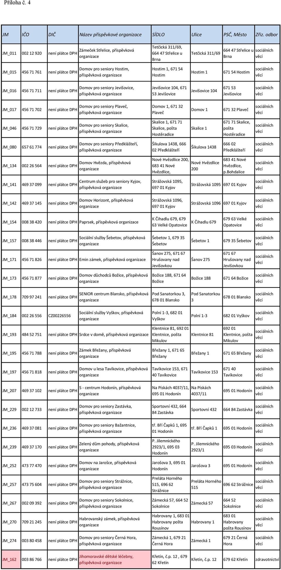 Hostim Tetčická 311/69 664 47 Střelice u Hostim 1 671 54 Hostim JM_016 456 71 711 není plátce DPH Domov pro seniory Jevišovice, příspěvková Jevišovice 104, 671 53 Jevišovice Jevišovice 104 671 53