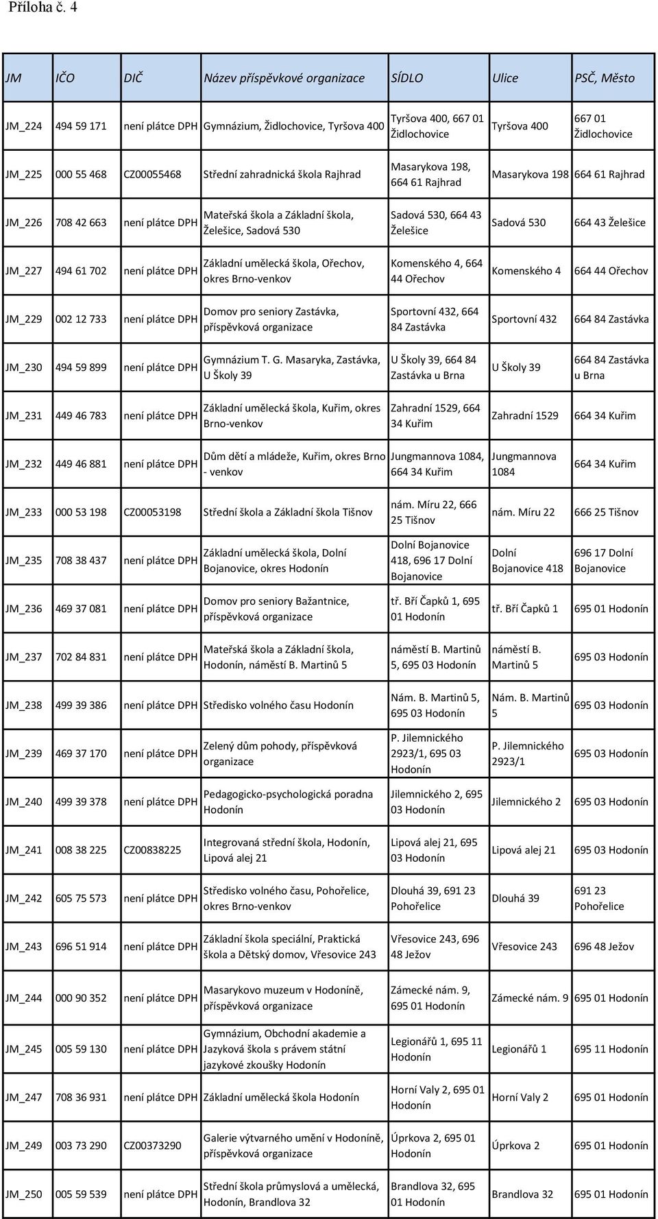 530 Sadová 530, 664 43 Želešice Sadová 530 664 43 Želešice JM_227 494 61 702 není plátce DPH Základní umělecká škola, Ořechov, okres -venkov Komenského 4, 664 44 Ořechov Komenského 4 664 44 Ořechov