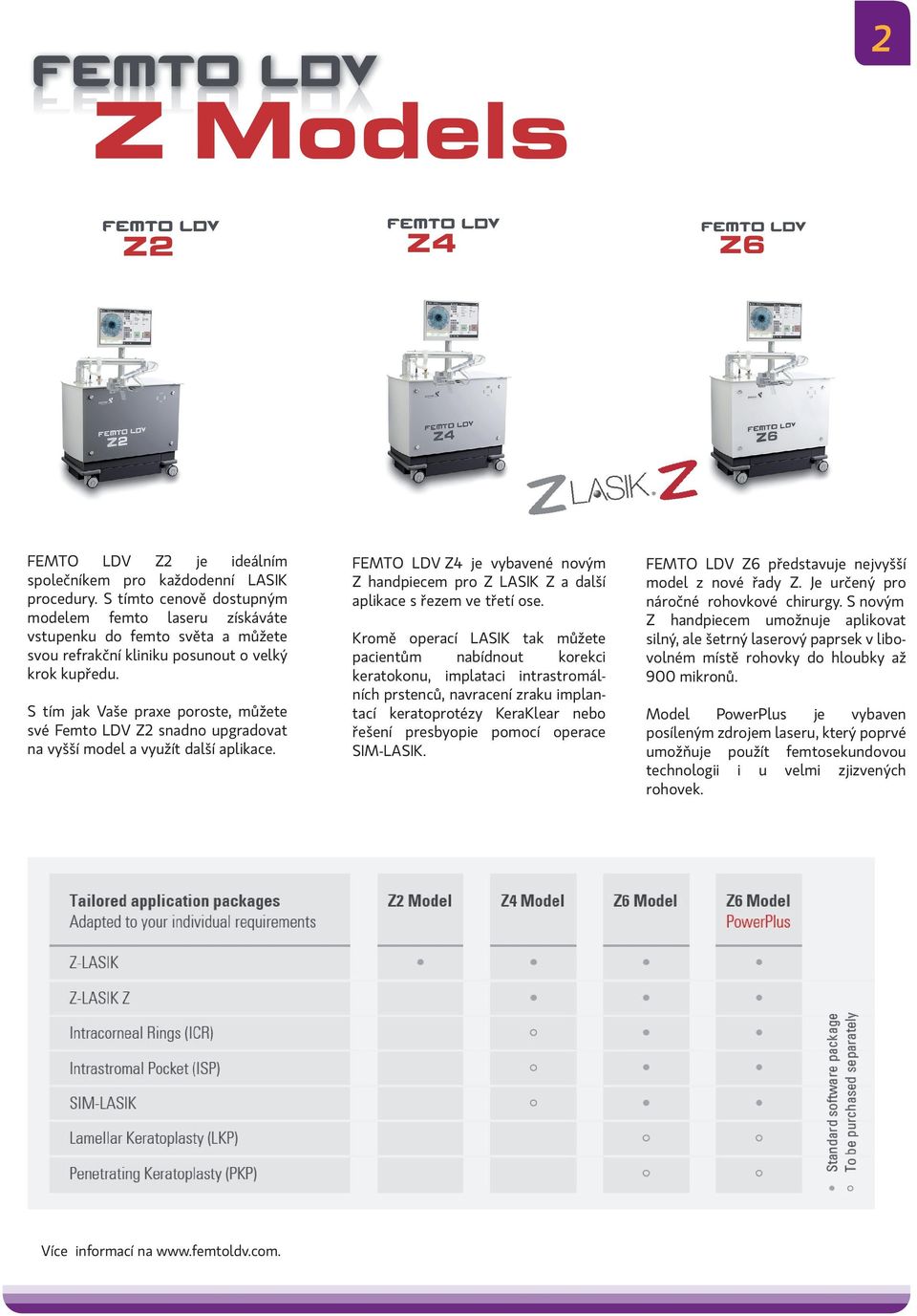 S tím jak Vaše praxe poroste, můžete své Femto LDV Z2 snadno upgradovat na vyšší model a využít další aplikace.