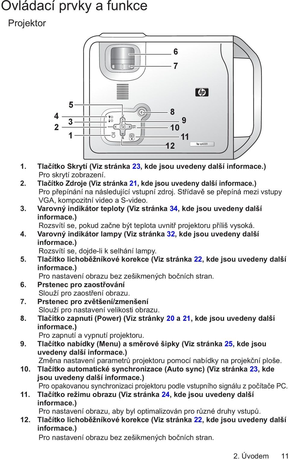 ) Rozsvítí se, pokud začne být teplota uvnitř projektoru příliš vysoká. 4. Varovný indikátor lampy (Viz stránka 32, kde jsou uvedeny další informace.) Rozsvítí se, dojde-li k selhání lampy. 5.
