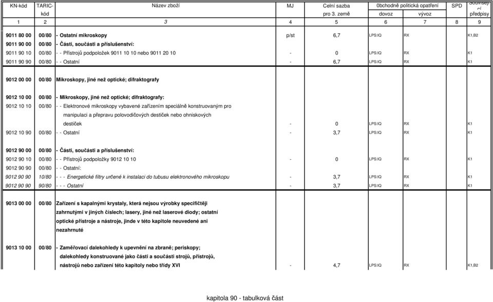 Elektronové mikroskopy vybavené zařízením speciálně konstruovaným pro manipulaci a přepravu polovodičových destiček nebo ohniskových destiček - 0 LPS:IQ RX K1 9012 10 90 00/80 - - Ostatní - 3,7