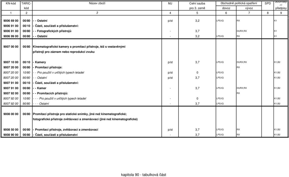 9007 20 00 00/80 - Promíta přístroje: RX 9007 20 00 10/80 - - Pro použití v určitých typech letadel p/st 0 LPS:IQ K1,B2 9007 20 00 90/80 - - Ostatní p/st 3,7 LPS:IQ K1,B2 9007 91 00 00/10 - Části,