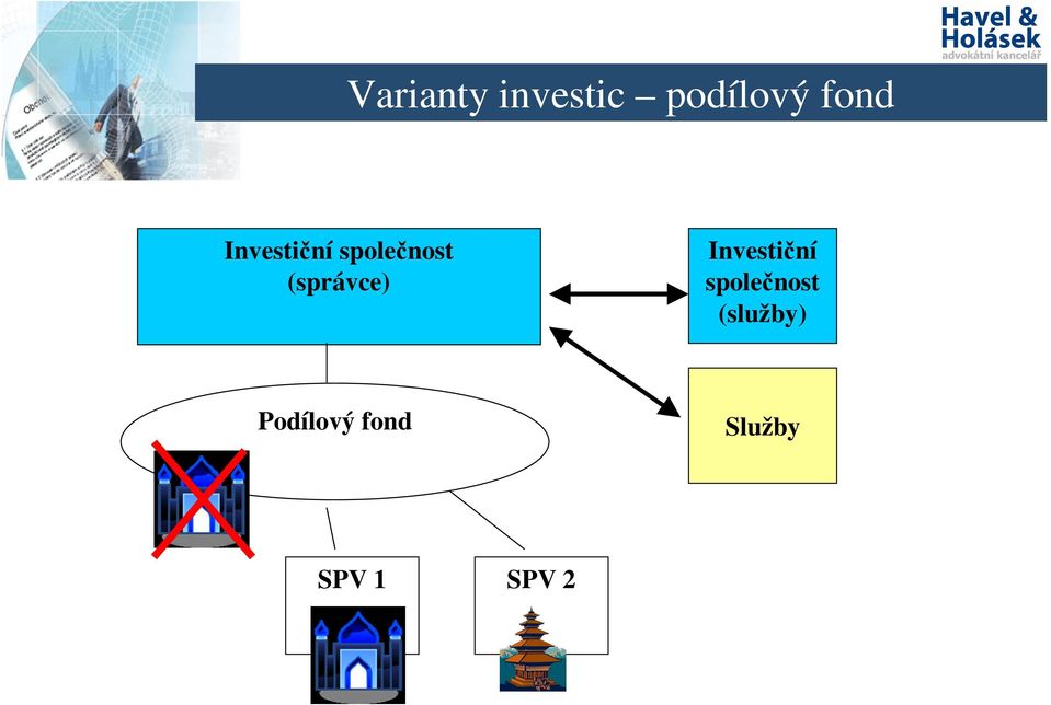 Investiční společnost (služby)