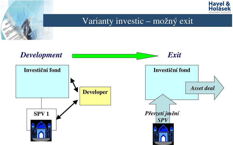 Exit Investiční fond Developer