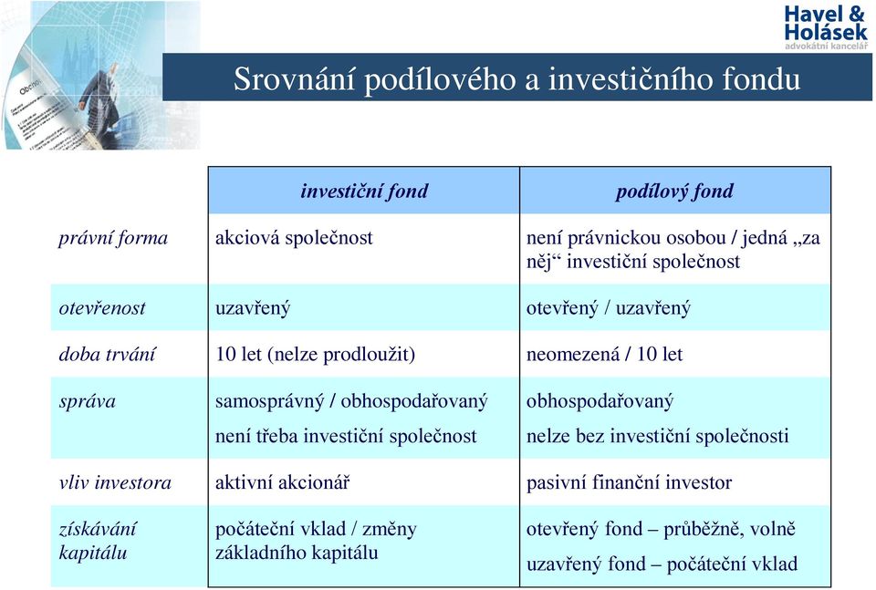 samosprávný / obhospodařovaný není třeba investiční společnost obhospodařovaný nelze bez investiční společnosti vliv investora aktivní