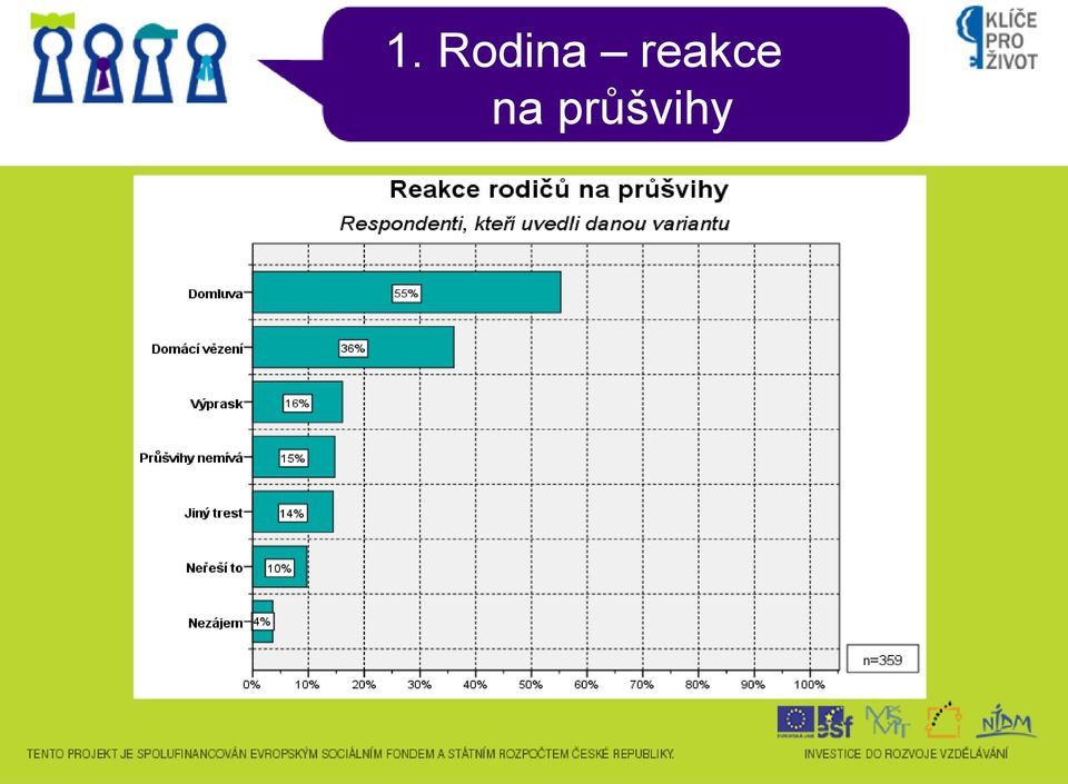 průšvihy