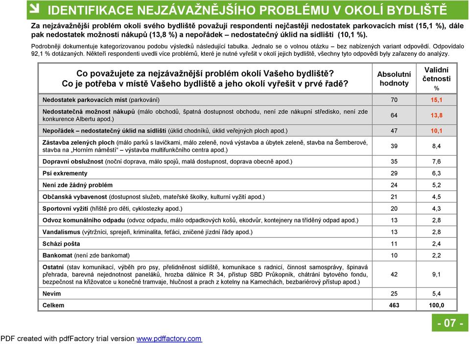 Jednalo se o volnou otázku bez nabízených variant odpovědí. Odpovídalo 92,1 dotázaných.