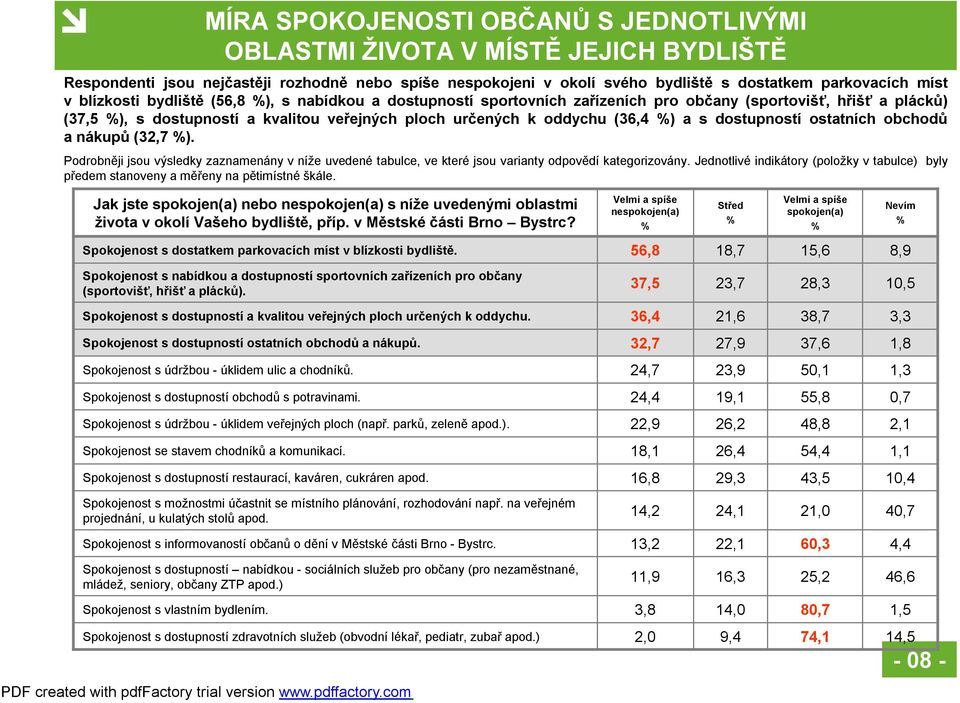 dostupností ostatních obchodů a nákupů (32,7 ). Podrobněji jsou výsledky zaznamenány v níže uvedené tabulce, ve které jsou varianty odpovědí kategorizovány.