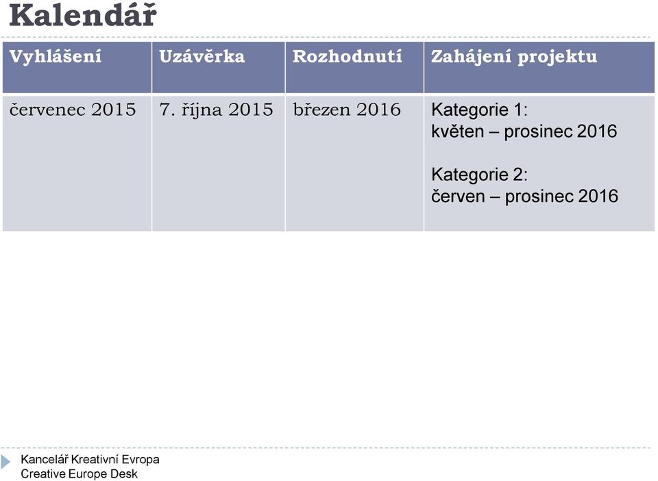 října 2015 březen 2016 Kategorie 1: