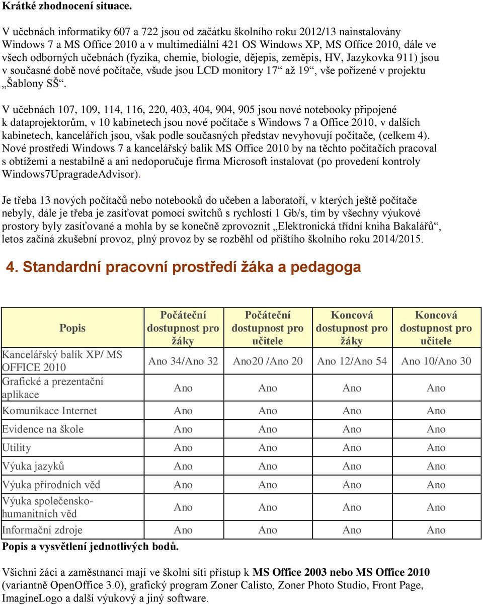 (fyzika, chemie, biologie, dějepis, zeměpis, HV, Jazykovka 911) jsou v současné době nové počítače, všude jsou LCD monitory 17 až 19, vše pořízené v projektu Šablony SŠ.