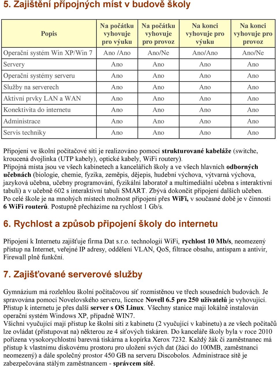 Ano Ano Ano Ano Administrace Ano Ano Ano Ano Servis techniky Ano Ano Ano Ano Připojení ve školní počítačové síti je realizováno pomocí strukturované kabeláže (switche, kroucená dvojlinka (UTP