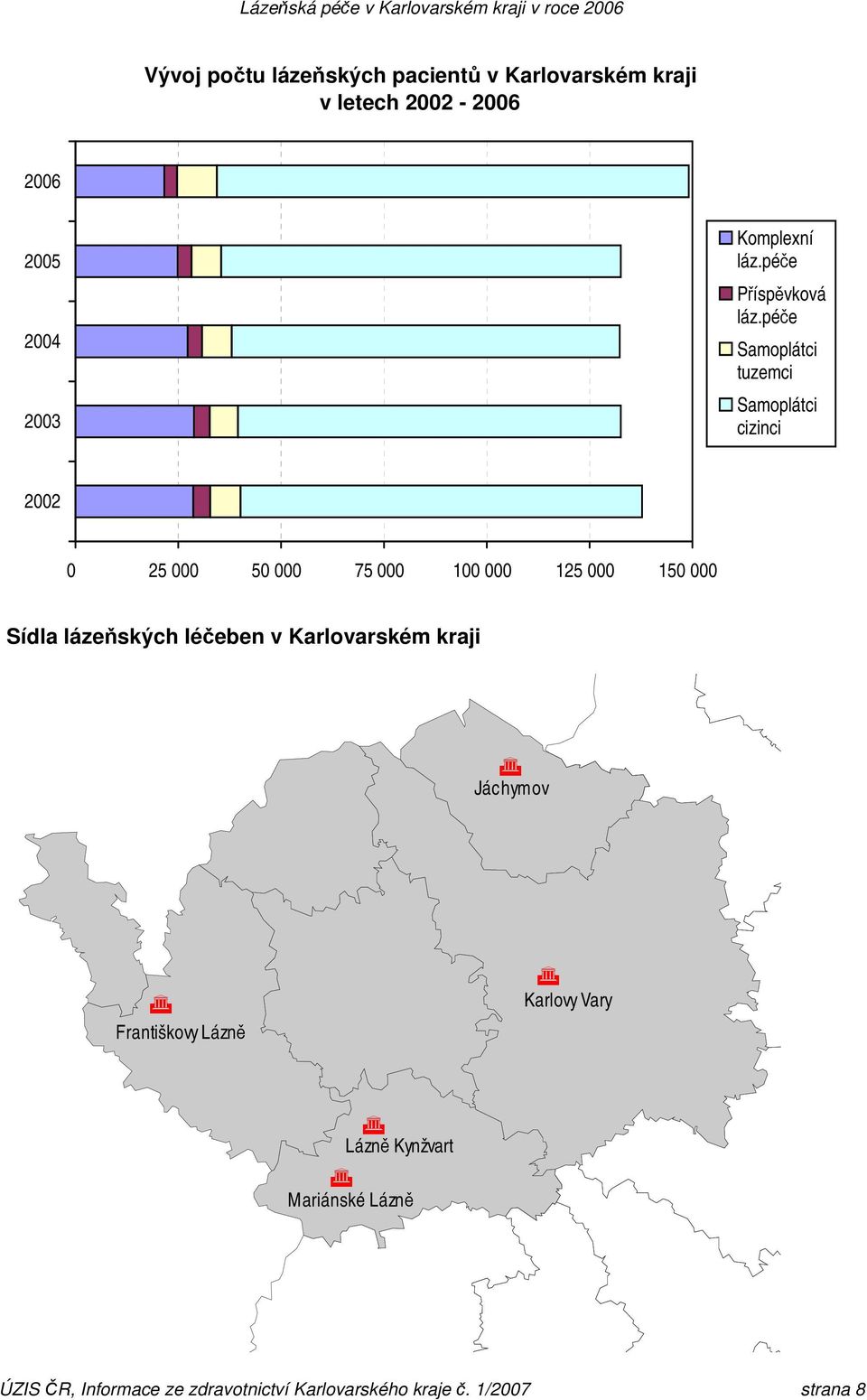 péče Samoplátci tuzemci Samoplátci cizinci 2002 0 25 000 50 000 75 000 100 000 125 000 150 000 Sídla