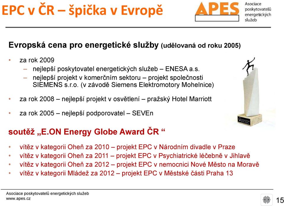 ON Energy Globe Award ČR vítěz v kategorii Oheň za 2010 projekt EPC v Národním divadle v Praze vítěz v kategorii Oheň ň za 2011 projekt EPC v Psychiatrické i léčebně ě v Jihlavě