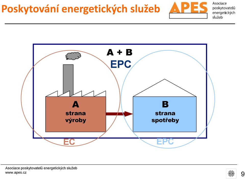 A + B EPC A strana