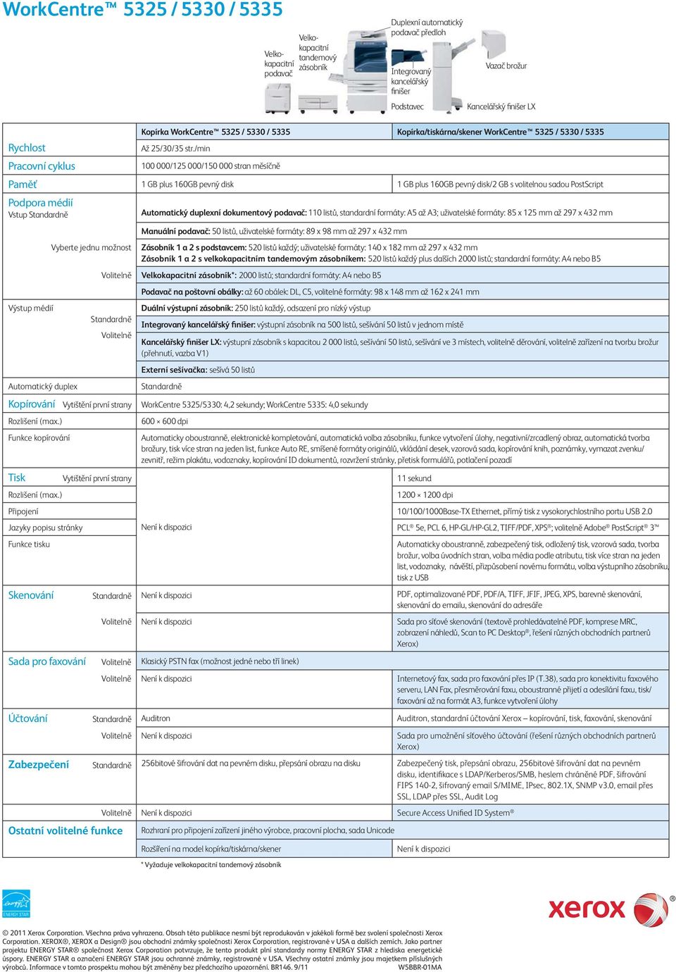 /min Pracovní cyklus 00 000/ 000/0 000 stran měsíčně Paměť GB plus 0GB pevný disk GB plus 0GB pevný disk/ GB s volitelnou sadou PostScript Podpora médií Vstup Standardně Automatický duplexní