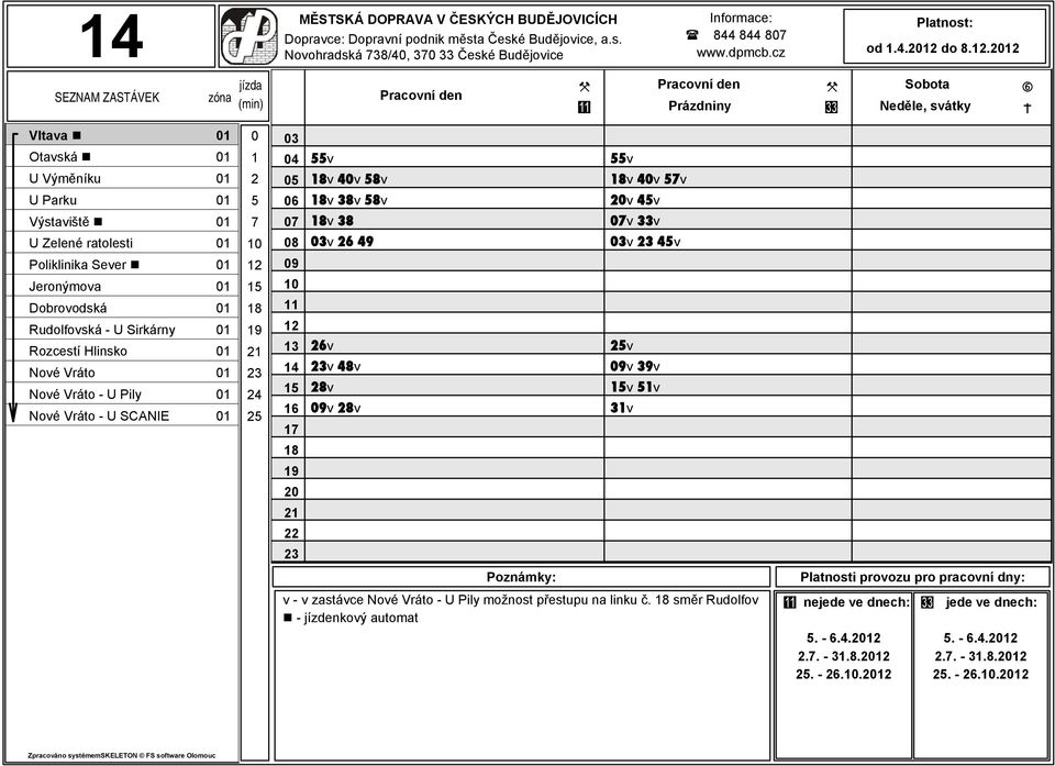 1 Dobrovodská 1 Rudolfovská - U Sirkárny 1 Rozcestí Hlinsko 1 Nové Vráto 1 Nové Vráto - U Pily 1 Nové Vráto - U SCANIE 1 1 2 7 24 2 3 6