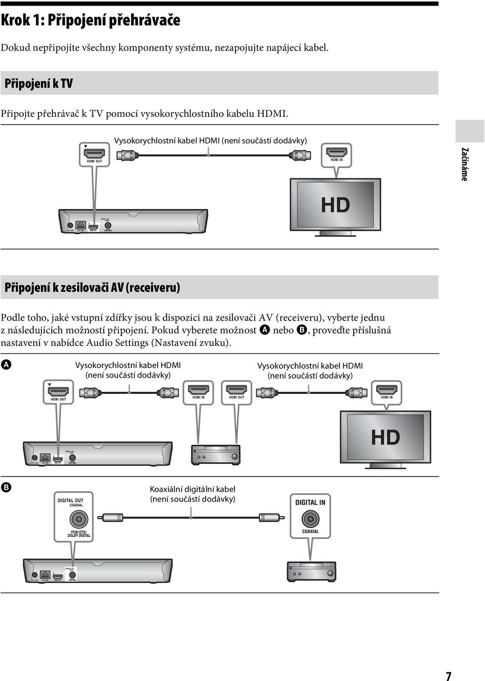 Vysokorychlostní kabel HDMI (není součástí dodávky) Začínáme Připojení k zesilovači AV (receiveru) Podle toho, jaké vstupní zdířky jsou k dispozici na zesilovači AV