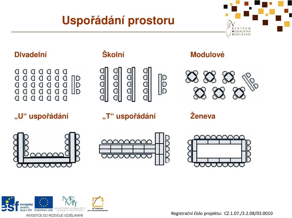 Modulové U