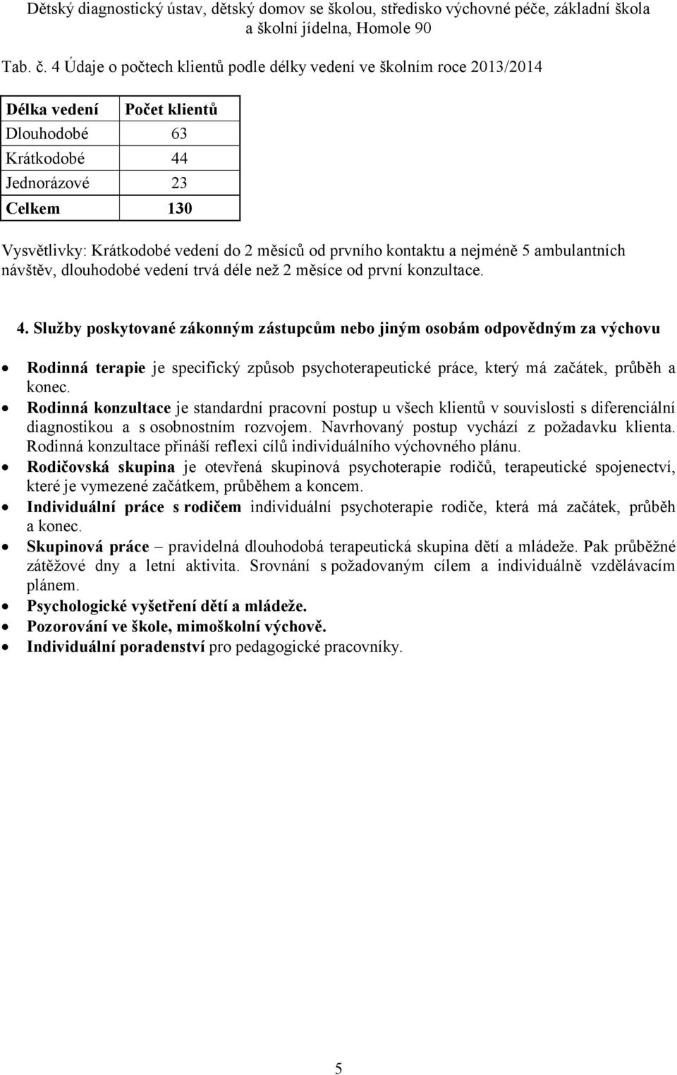 prvního kontaktu a nejméně 5 ambulantních návštěv, dlouhodobé vedení trvá déle než 2 měsíce od první konzultace. 4.