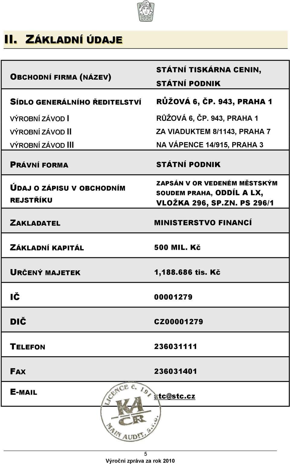 943, PRAHA 1 VÝROBNÍ ZÁVOD II ZA VIADUKTEM 8/1143, PRAHA 7 VÝROBNÍ ZÁVOD III NA VÁPENCE 14/915, PRAHA 3 PRÁVNÍ FORMA ÚDAJ O ZÁPISU V OBCHODNÍM