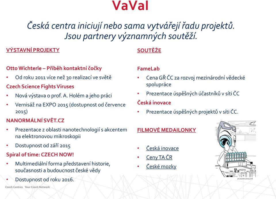 Holém a jeho práci Vernisáž na EXPO 2015 (dostupnost od července 2015) NANORMÁLNÍ SVĚT.