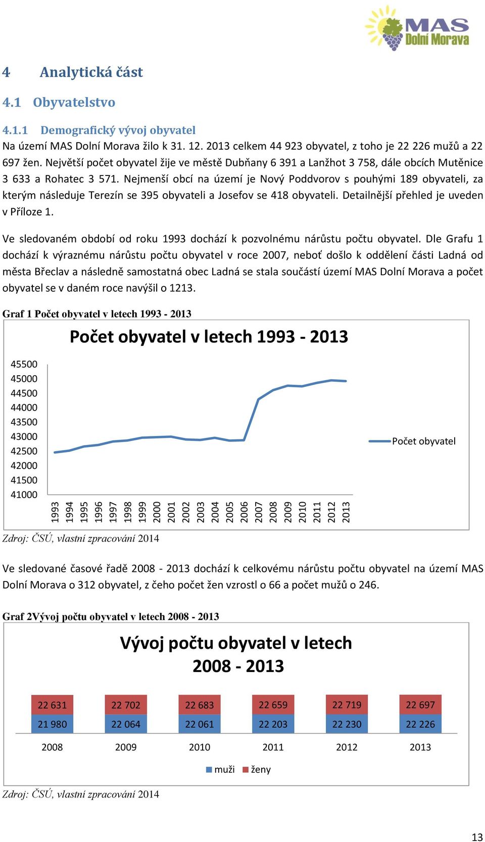 Nejmenší obcí na území je Nový Poddvorov s pouhými 189 obyvateli, za kterým následuje Terezín se 395 obyvateli a Josefov se 418 obyvateli. Detailnější přehled je uveden v Příloze 1.