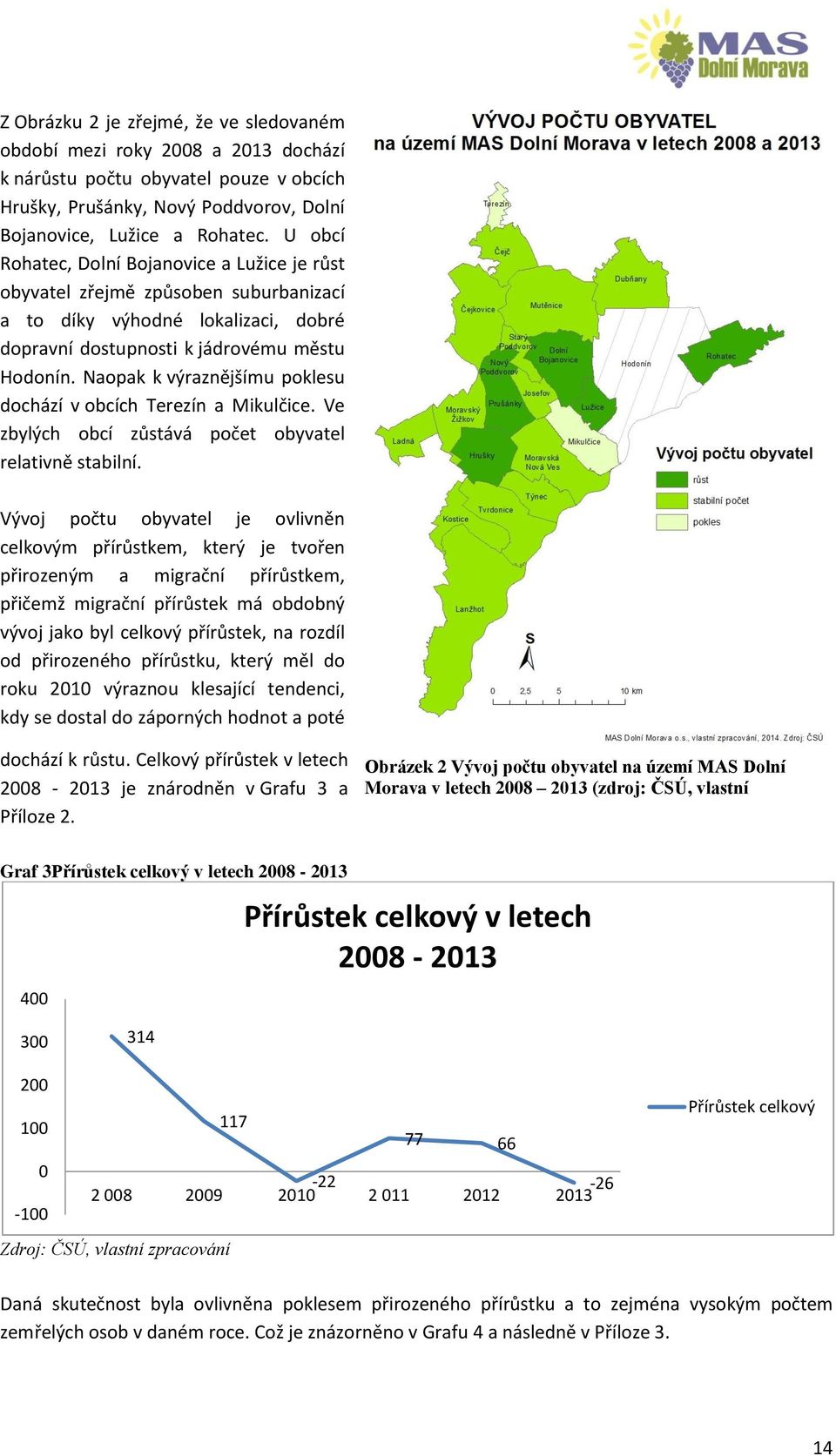 Naopak k výraznějšímu poklesu dochází v obcích Terezín a Mikulčice. Ve zbylých obcí zůstává počet obyvatel relativně stabilní.