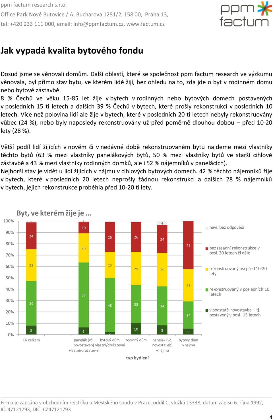 8 % Čechů ve věku 5-85 let žije v bytech v rodinných nebo bytových domech postavených v posledních 5 ti letech a dalších 39 % Čechů v bytech, které prošly rekonstrukcí v posledních 0 letech.