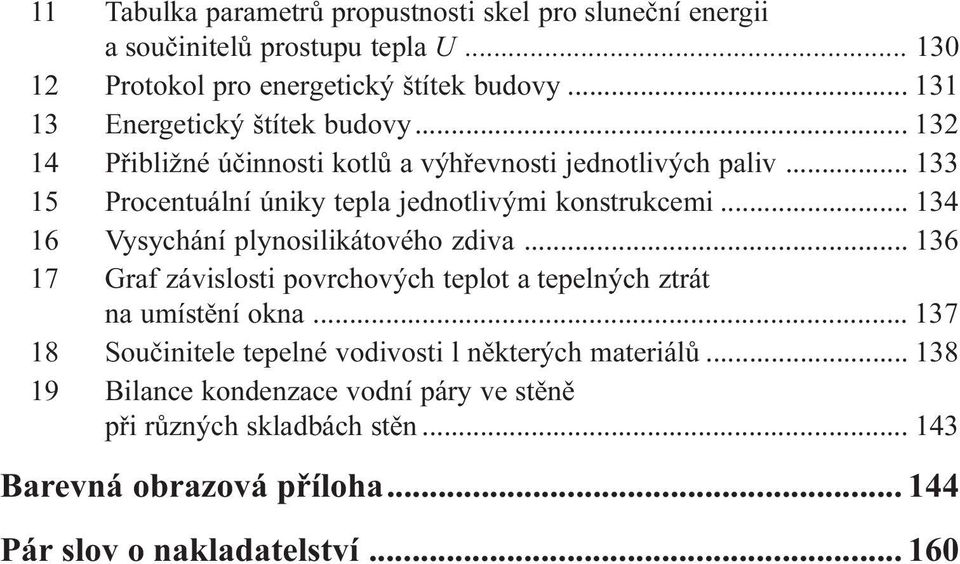 .. 133 15 Procentuální úniky tepla jednotlivými konstrukcemi... 134 16 Vysychání plynosilikátového zdiva.