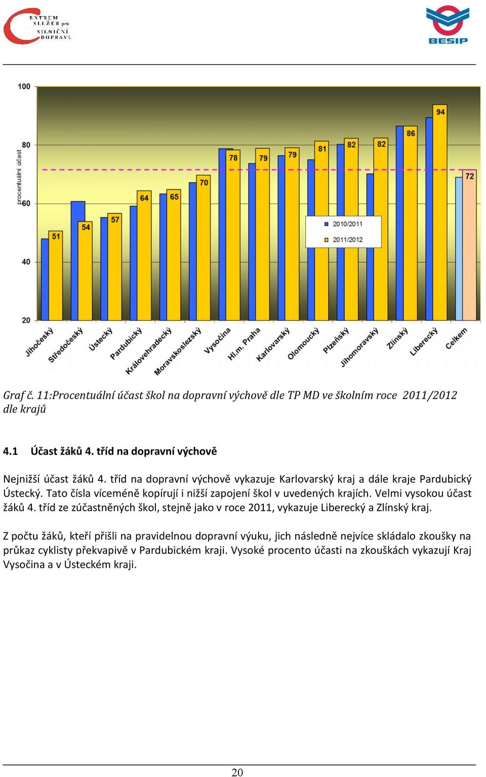 Velmi vysokou účast žáků 4. tříd ze zúčastněných škol, stejně jako v roce 2011, vykazuje Liberecký a Zlínský kraj.