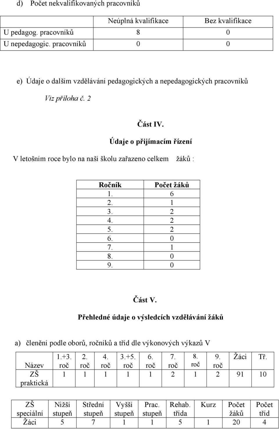 Údaje o přijímacím řízení V letošním roce bylo na naší školu zařazeno celkem žáků : Ročník Počet žáků 1. 6 2. 1 3. 2 4. 2 5. 2 6. 0 7. 1 8. 0 9. 0 Část V.