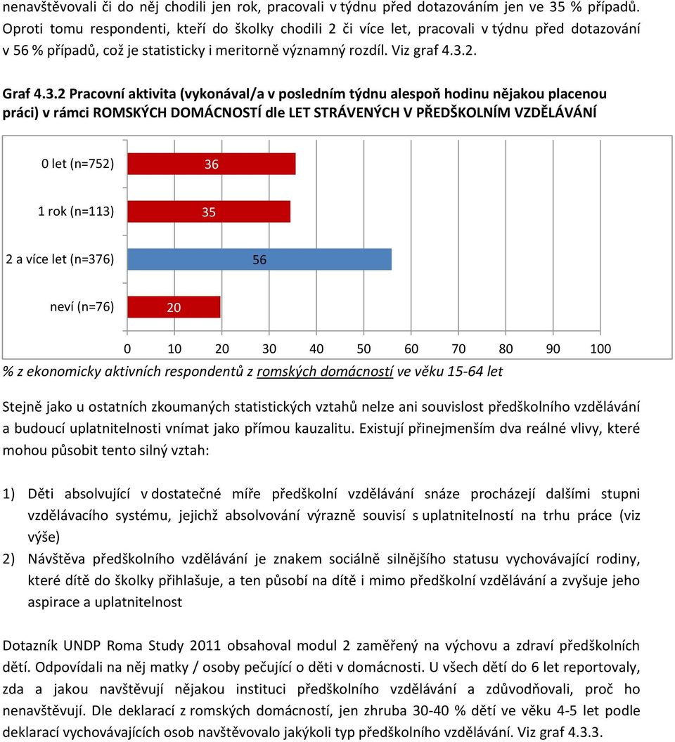 .2 Pracovní aktivita (vykonával/a v posledním týdnu alespoň hodinu nějakou placenou práci) v rámci ROMSKÝCH DOMÁCNOSTÍ dle LET STRÁVENÝCH V PŘEDŠKOLNÍM VZDĚLÁVÁNÍ 0 let (n=72) 6 1 rok (n=11) 2 a více