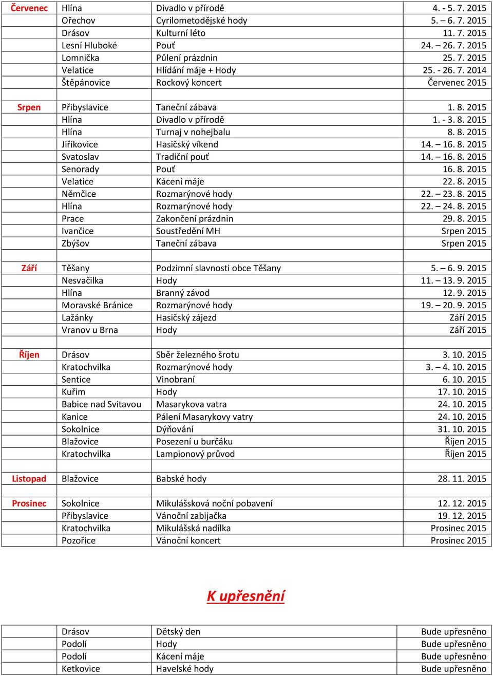 16. 8. 2015 Svatoslav Tradiční pouť 14. 16. 8. 2015 Senorady Pouť 16. 8. 2015 Velatice Kácení máje 22. 8. 2015 Němčice Rozmarýnové hody 22. 23. 8. 2015 Hlína Rozmarýnové hody 22. 24. 8. 2015 Prace Zakončení prázdnin 29.