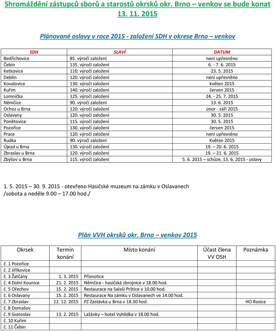 výročí založení květen 2015 Kuřim 140. výročí založení červen 2015 Lomnička 125. výročí založení 24. - 25. 7. 2015 Němčice 90. výročí založení 13. 6. 2015 Ochoz u Brna 120.