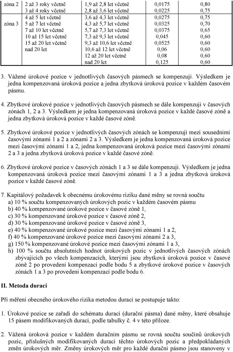 0,0375 0,045 0,0525 0,06 0,08 0,125 0,80 0,75 0,75 0,70 0,65 3. Vážené úrokové pozice v jednotlivých časových pásmech se kompenzují.