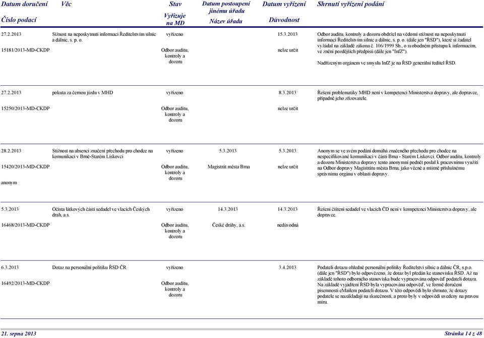 Nadřízeným orgánem ve smyslu InfZ je na ŘSD generální ředitel ŘSD. 27.2.2013 pokuta za černou jízdu v MHD 8.3.2013 Řešení problematiky MHD není v kompetenci Ministerstva dopravy, ale dopravce, případně jeho zřizovatele.